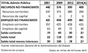 tabla 1