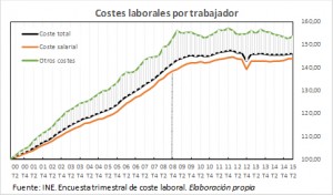 Gráfico mercado laboral