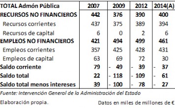 Otra vez el gasto