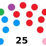 Pleno Municipal